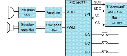 9905025fig5.gif (9401 bytes)