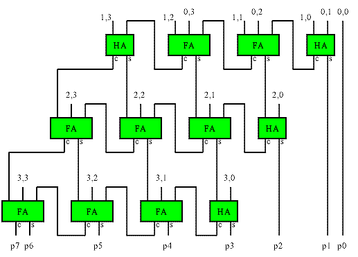 rowripple.gif (9476 bytes)