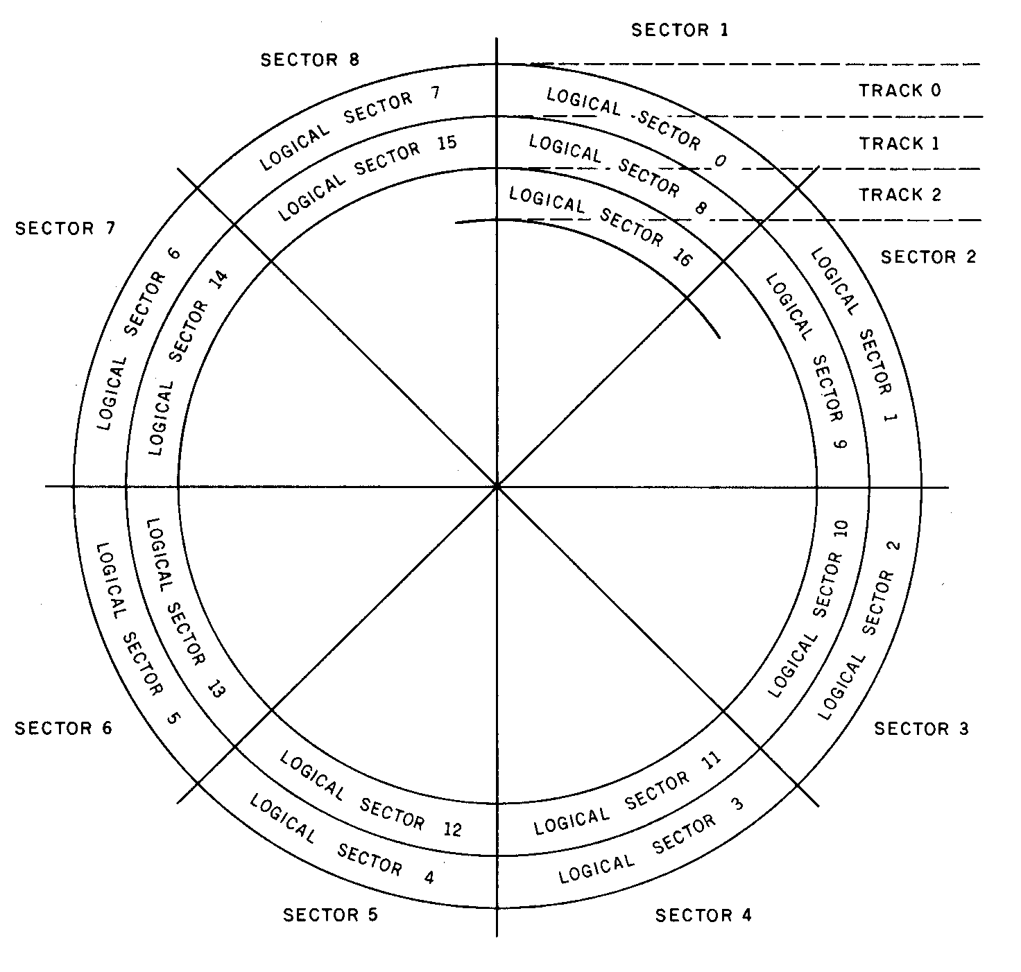 Graphics (p.3-11)